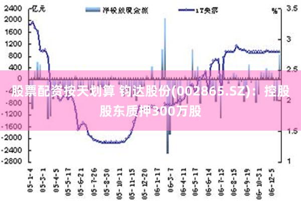 股票配资按天划算 钧达股份(002865.SZ)：控股股东质押300万股