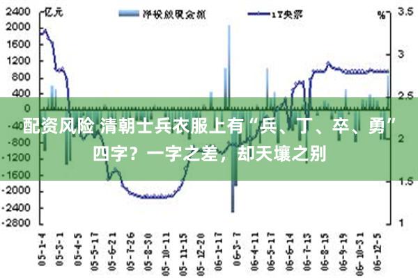 配资风险 清朝士兵衣服上有“兵、丁、卒、勇”四字？一字之差，却天壤之别