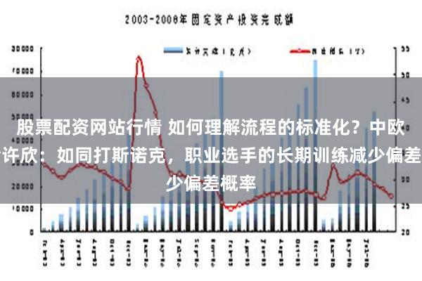 股票配资网站行情 如何理解流程的标准化？中欧基金许欣：如同打斯诺克，职业选手的长期训练减少偏差概率