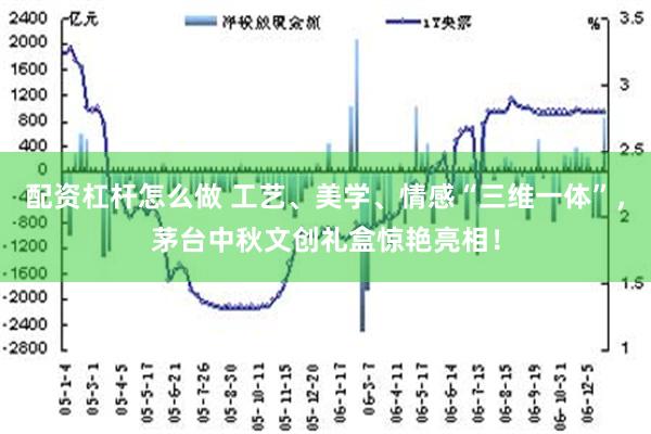 配资杠杆怎么做 工艺、美学、情感“三维一体”，茅台中秋文创礼盒惊艳亮相！