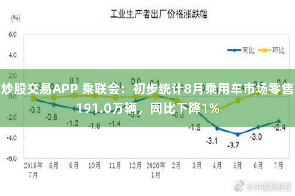 炒股交易APP 乘联会：初步统计8月乘用车市场零售191.0万辆，同比下降1%