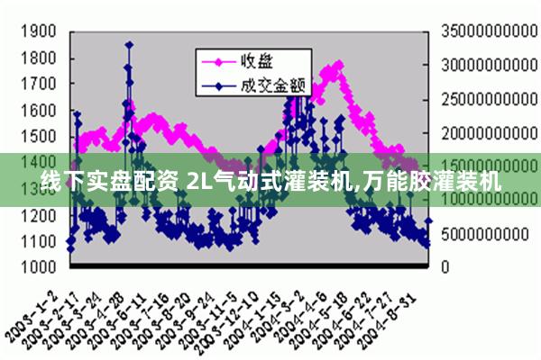 线下实盘配资 2L气动式灌装机,万能胶灌装机