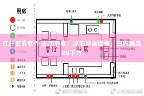 杠杆证券软件 主次节奏：原油冲高回落，日内触及80下方