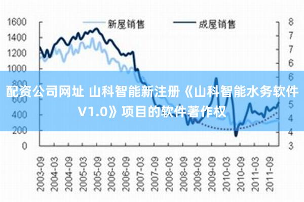 配资公司网址 山科智能新注册《山科智能水务软件V1.0》项目的软件著作权