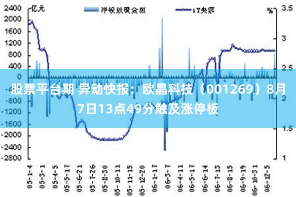 股票平台期 异动快报：欧晶科技（001269）8月7日13点49分触及涨停板