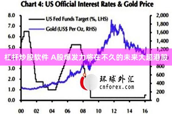 杠杆炒股软件 A股爆发力将在不久的未来大超港股