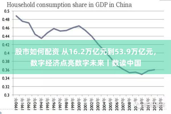 股市如何配资 从16.2万亿元到53.9万亿元，数字经济点亮数字未来丨数读中国