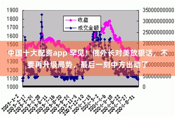 中国十大配资app 罕见！俄外长对美放狠话，不要再升级局势，最后一刻中方出动了