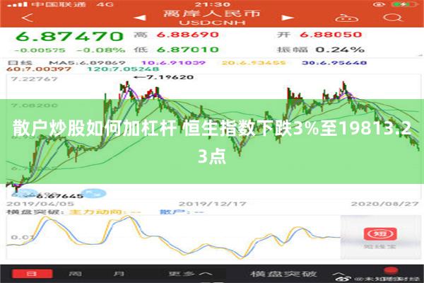 散户炒股如何加杠杆 恒生指数下跌3%至19813.23点