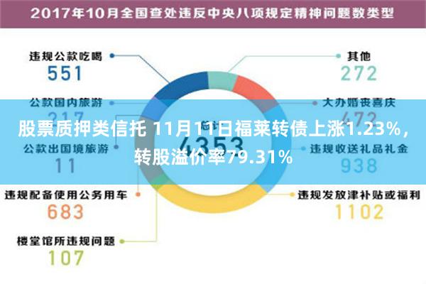 股票质押类信托 11月11日福莱转债上涨1.23%，转股溢价率79.31%