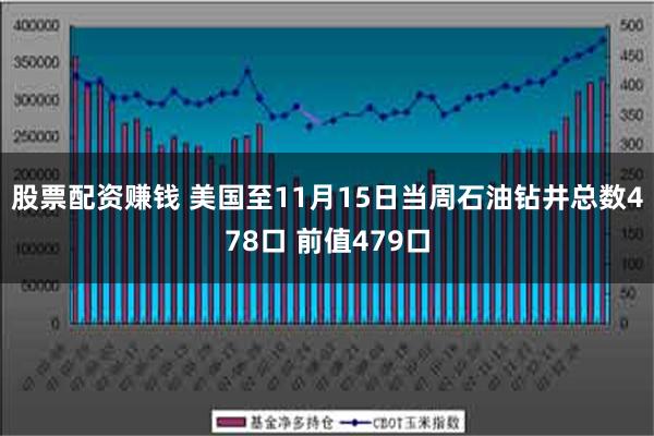 股票配资赚钱 美国至11月15日当周石油钻井总数478口 前值479口