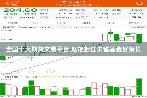 全国十大期货交易平台 赵艳担任朱雀基金督察长