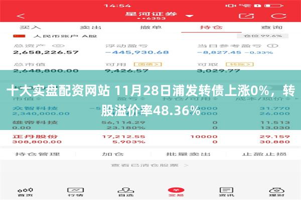 十大实盘配资网站 11月28日浦发转债上涨0%，转股溢价率48.36%