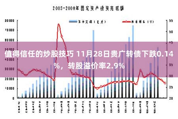 值得信任的炒股技巧 11月28日贵广转债下跌0.14%，转股溢价率2.9%