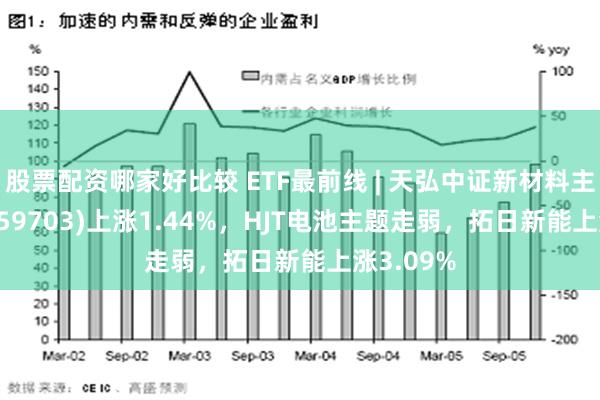 股票配资哪家好比较 ETF最前线 | 天弘中证新材料主题ETF(159703)上涨1.44%，HJT电池主题走弱，拓日新能上涨3.09%