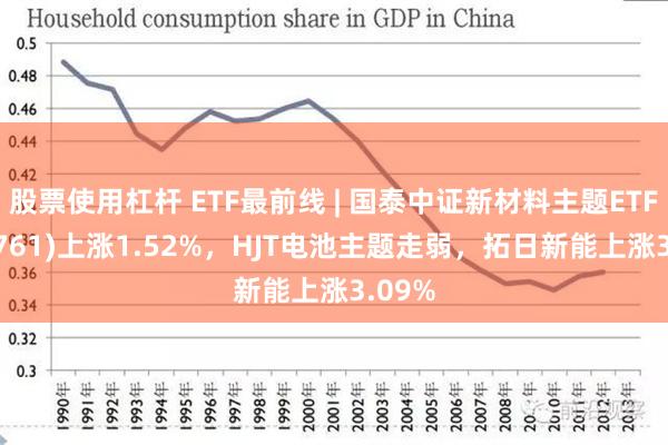 股票使用杠杆 ETF最前线 | 国泰中证新材料主题ETF(159761)上涨1.52%，HJT电池主题走弱，拓日新能上涨3.09%