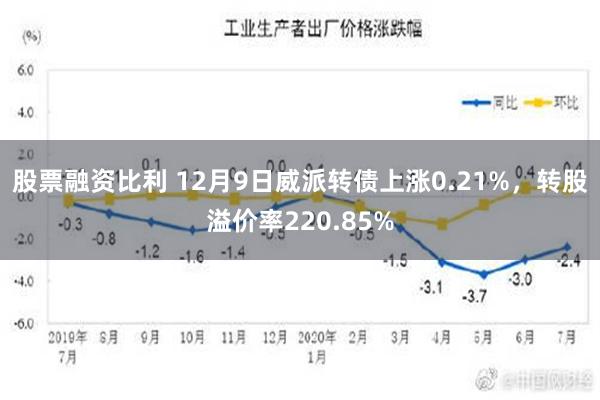 股票融资比利 12月9日威派转债上涨0.21%，转股溢价率220.85%