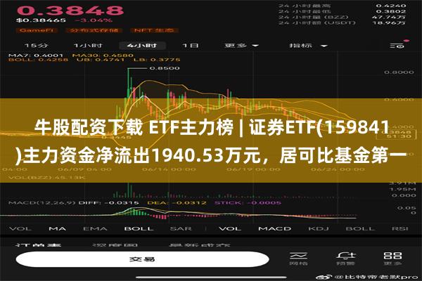 牛股配资下载 ETF主力榜 | 证券ETF(159841)主力资金净流出1940.53万元，居可比基金第一