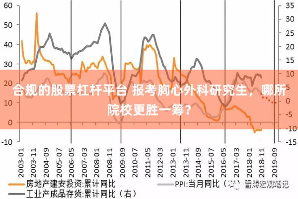 合规的股票杠杆平台 报考胸心外科研究生，哪所院校更胜一筹？