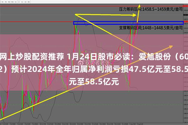 网上炒股配资推荐 1月24日股市必读：爱旭股份（600732）预计2024年全年归属净利润亏损47.5亿元至58.5亿元