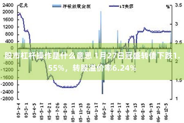 股市杠杆操作是什么意思 1月27日冠盛转债下跌1.55%，转股溢价率6.24%